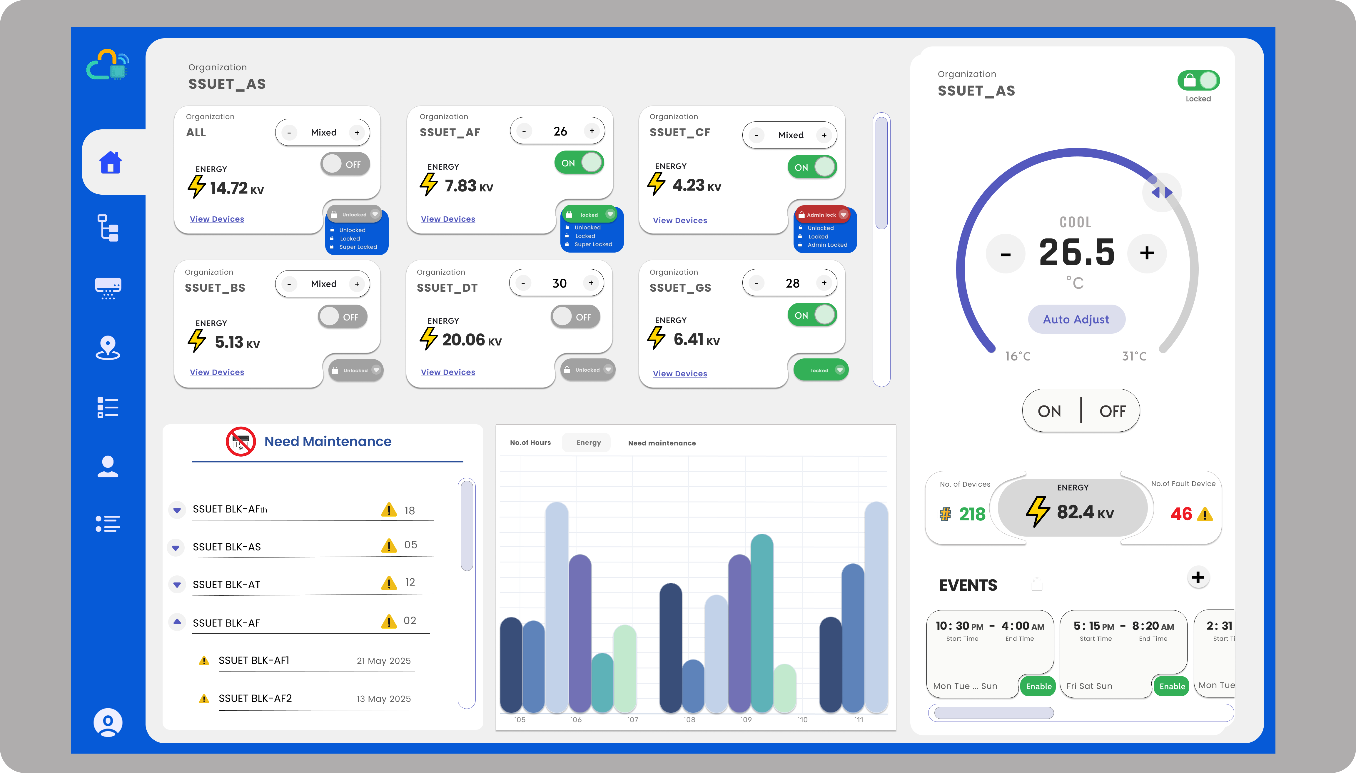 IOTFIY AC Kit Overview